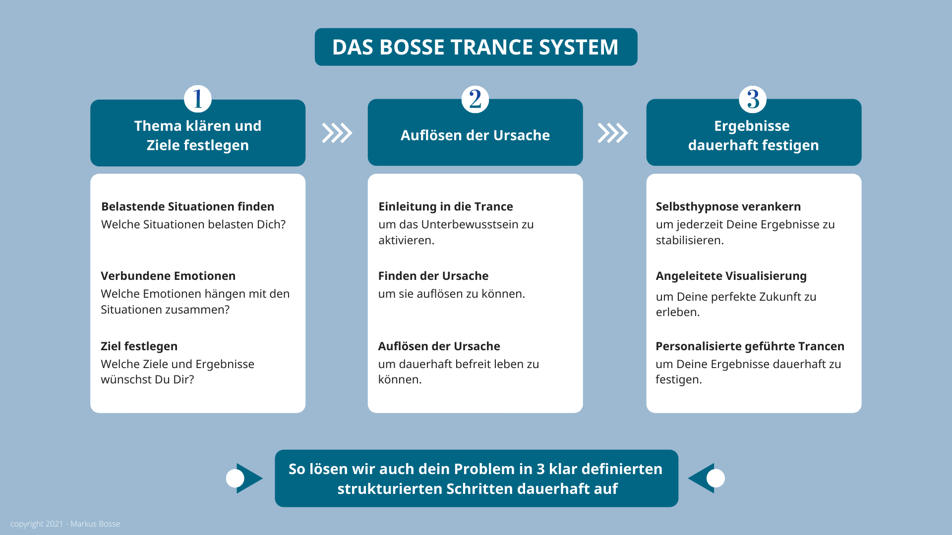 Bosse Trance System